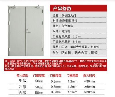 防火門鋼板厚度偏差規定(金屬防火門鋼板厚度允許偏差范圍為正負0.2毫米) 結構工業鋼結構施工 第1張 防火門鋼板厚度偏差規定(金屬防火門鋼板厚度允許偏差范圍為正負0.2毫米) 結構工業鋼結構施工 第1張