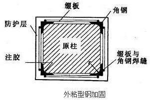 包鋼加固施工難度等級劃分(包鋼加固施工難度高,包鋼加固施工難度相對較高的施工難度) 結構砌體施工 第5張 包鋼加固施工難度等級劃分(包鋼加固施工難度高,包鋼加固施工難度相對較高的施工難度) 結構砌體施工 第5張
