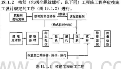 加固施工質(zhì)量驗收流程 結(jié)構(gòu)污水處理池施工 第1張 加固施工質(zhì)量驗收流程 結(jié)構(gòu)污水處理池施工 第1張