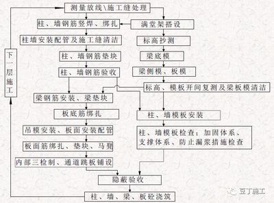 加固施工質(zhì)量驗收流程 結(jié)構(gòu)污水處理池施工 第3張 加固施工質(zhì)量驗收流程 結(jié)構(gòu)污水處理池施工 第3張