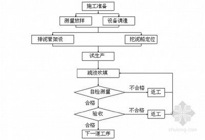 加固施工質(zhì)量驗收流程 結(jié)構(gòu)污水處理池施工 第5張 加固施工質(zhì)量驗收流程 結(jié)構(gòu)污水處理池施工 第5張