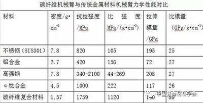 碳纖維材料質量檢測方法