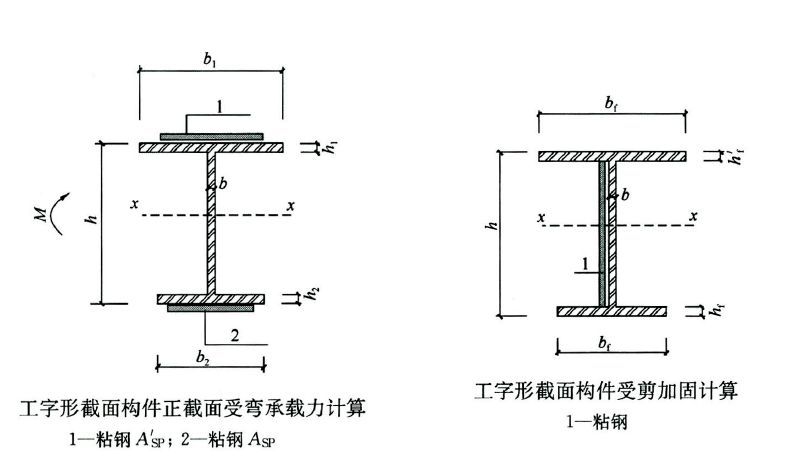加固設計中的荷載計算方法