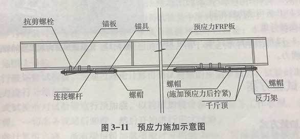 鋼梁加固后加載試驗的具體步驟