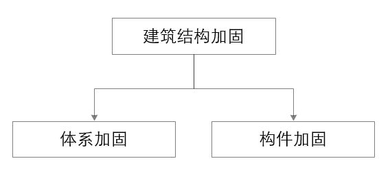 非框架結構加固設計技巧 鋼結構有限元分析設計 第6張