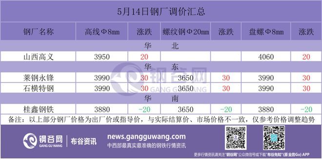 包鋼高層管理人員名單(包鋼股份新任董事候選人王臣同日離任包鋼股份董事長) 建筑施工圖施工 第3張 包鋼高層管理人員名單(包鋼股份新任董事候選人王臣同日離任包鋼股份董事長) 建筑施工圖施工 第3張