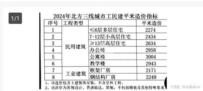 廠房建設(shè)成本如何計(jì)算(工業(yè)廠房平均建設(shè)成本大約在每平方米1000元之間) 建筑施工圖設(shè)計(jì) 第4張 廠房建設(shè)成本如何計(jì)算(工業(yè)廠房平均建設(shè)成本大約在每平方米1000元之間) 建筑施工圖設(shè)計(jì) 第4張