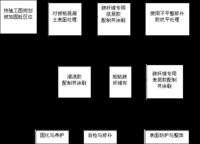 沈陽哪里有雕刻加工廠（沈陽哪里有提供木雕加工服務的工廠？） 北京鋼結構設計問答