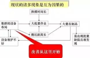 廠房成本控制的關鍵策略 鋼結構蹦極施工 第1張
