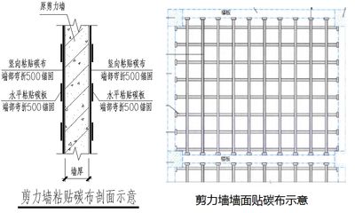 碳纖維加固施工圖的審查標準（碳纖維加固施工圖審查標準） 結構砌體施工 第2張