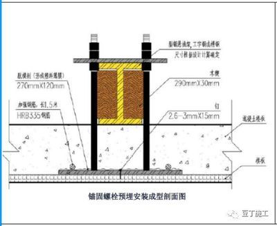 鋼梁加固施工流程(天津鋼梁加固全過程) 鋼結構蹦極施工 第2張 鋼梁加固施工流程(天津鋼梁加固全過程) 鋼結構蹦極施工 第2張
