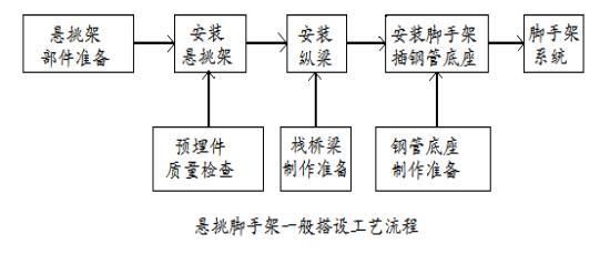 鋼梁加固施工流程(天津鋼梁加固全過程) 鋼結構蹦極施工 第4張 鋼梁加固施工流程(天津鋼梁加固全過程) 鋼結構蹦極施工 第4張