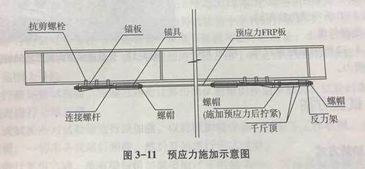鋼梁加固施工流程(天津鋼梁加固全過程) 鋼結構蹦極施工 第5張 鋼梁加固施工流程(天津鋼梁加固全過程) 鋼結構蹦極施工 第5張