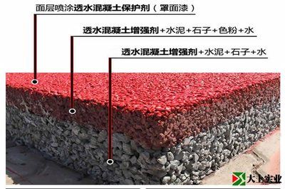 透水混凝土罩面漆干燥時間(仿石涂料的罩面漆多長時間干透) 結構框架設計 第4張 透水混凝土罩面漆干燥時間(仿石涂料的罩面漆多長時間干透) 結構框架設計 第4張