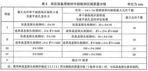 承壓設(shè)備用鋼板的標(biāo)準(zhǔn)是什么?(gb/t713.4《承壓設(shè)備用鋼板和鋼帶》國標(biāo)標(biāo)準(zhǔn)) 鋼結(jié)構(gòu)框架施工 第4張 承壓設(shè)備用鋼板的標(biāo)準(zhǔn)是什么?(gb/t713.4《承壓設(shè)備用鋼板和鋼帶》國標(biāo)標(biāo)準(zhǔn)) 鋼結(jié)構(gòu)框架施工 第4張