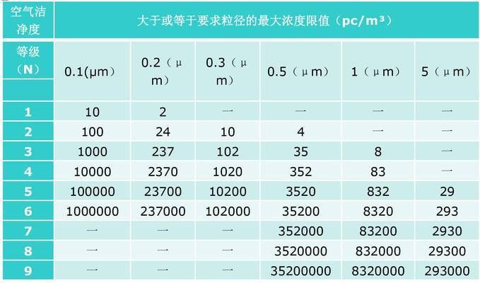 廠房設計復雜度等級劃分(工業廠房工程等級劃分) 結構機械鋼結構設計 第4張 廠房設計復雜度等級劃分(工業廠房工程等級劃分) 結構機械鋼結構設計 第4張