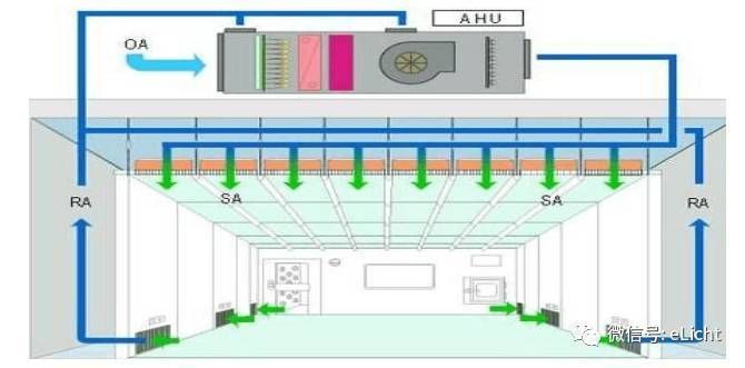 廠房設計復雜度等級劃分(工業廠房工程等級劃分) 結構機械鋼結構設計 第5張 廠房設計復雜度等級劃分(工業廠房工程等級劃分) 結構機械鋼結構設計 第5張
