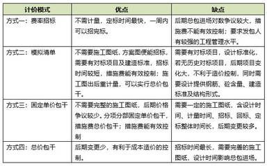 廠房建設成本控制案例分析 建筑施工圖施工 第1張 廠房建設成本控制案例分析 建筑施工圖施工 第1張