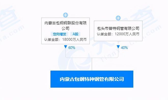 包鋼特種鋼管安全設施檢查流程（包鋼特種鋼管安全培訓）