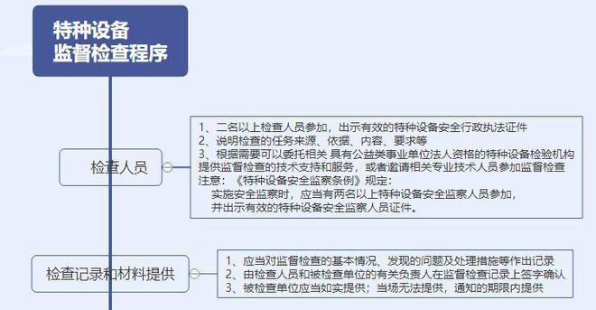 包鋼特種鋼管安全設施檢查流程（包鋼特種鋼管安全培訓）