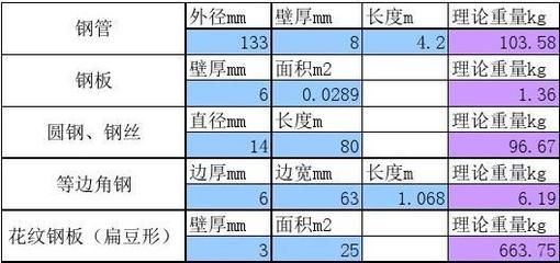 鋼板重量計算中的誤差來源