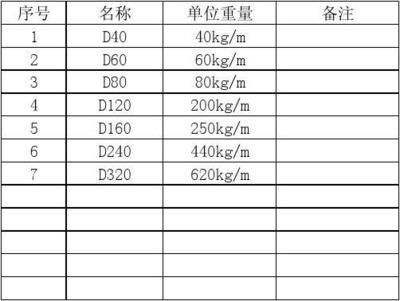 鋼板重量計算中的誤差來源