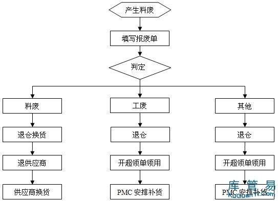 廠房報廢流程指南（廠房報廢基本流程指南）