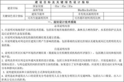 廠房設(shè)計中的節(jié)能措施