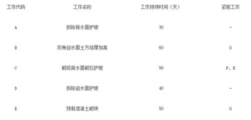 加固設(shè)計崗位面試常見問題