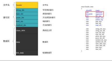 加固設(shè)計崗位面試常見問題