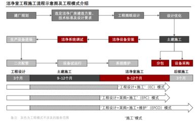 廠房設(shè)計(jì)周期如何優(yōu)化 鋼結(jié)構(gòu)鋼結(jié)構(gòu)停車場(chǎng)施工 第4張