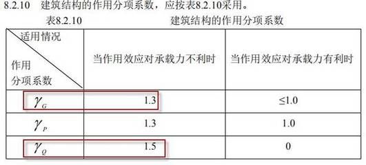 建筑規范更新對樓房的影響（《安裝于現有建筑物中的新電梯制造與安全規范》對老舊建筑的影響）