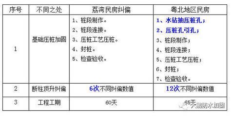學校建筑設計圖片大全（學校建筑設計中教室與學生活動區域是如何布局的？） 北京鋼結構設計問答