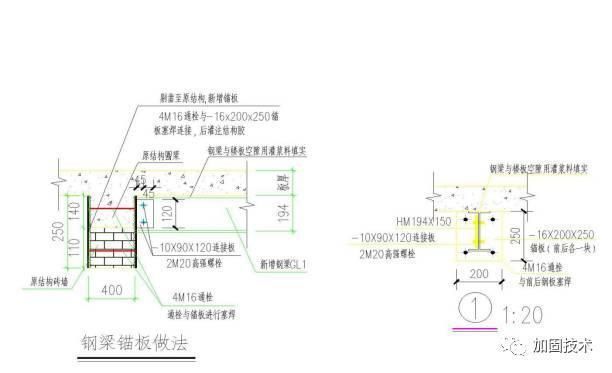 不同環境下鋼梁加固選擇(在不同環境下選擇鋼梁加固方法時,需要綜合考慮) 結構地下室施工 第2張 不同環境下鋼梁加固選擇(在不同環境下選擇鋼梁加固方法時,需要綜合考慮) 結構地下室施工 第2張