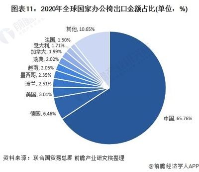 不同城市設計行業競爭狀況(中國建筑設計三大階段) 結構砌體設計 第3張 不同城市設計行業競爭狀況(中國建筑設計三大階段) 結構砌體設計 第3張