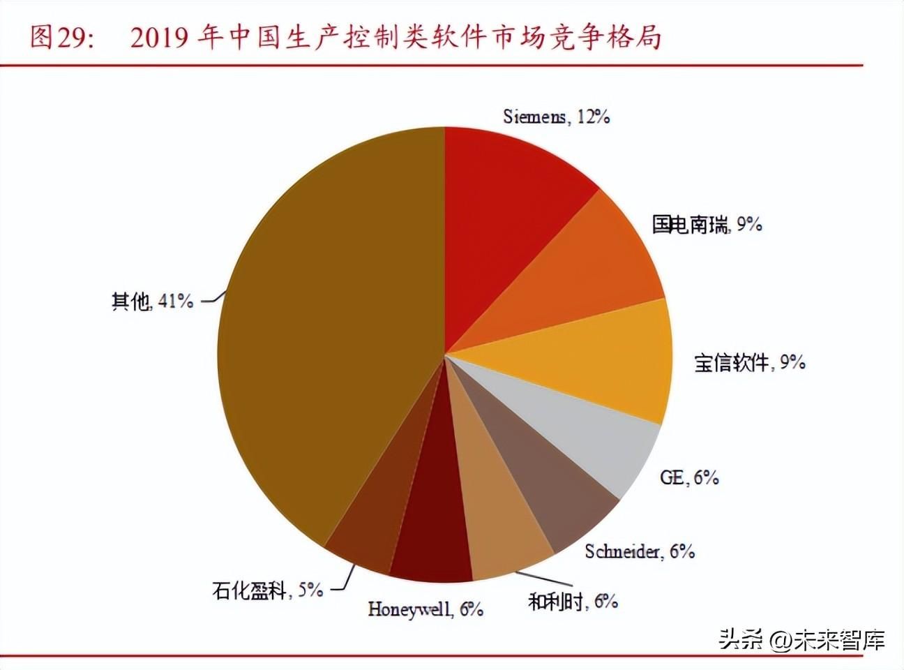 不同城市設計行業競爭狀況(中國建筑設計三大階段) 結構砌體設計 第4張 不同城市設計行業競爭狀況(中國建筑設計三大階段) 結構砌體設計 第4張