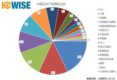 不同城市設計行業競爭狀況(中國建筑設計三大階段) 結構砌體設計 第2張 不同城市設計行業競爭狀況(中國建筑設計三大階段) 結構砌體設計 第2張