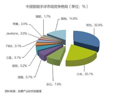 不同城市設計行業競爭狀況(中國建筑設計三大階段) 結構砌體設計 第5張 不同城市設計行業競爭狀況(中國建筑設計三大階段) 結構砌體設計 第5張