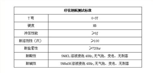16厚鋼板耐腐蝕性能的測試標準(16cucr耐腐蝕鋼板耐腐蝕性能測試標準是什么) 裝飾家裝施工 第2張 16厚鋼板耐腐蝕性能的測試標準(16cucr耐腐蝕鋼板耐腐蝕性能測試標準是什么) 裝飾家裝施工 第2張