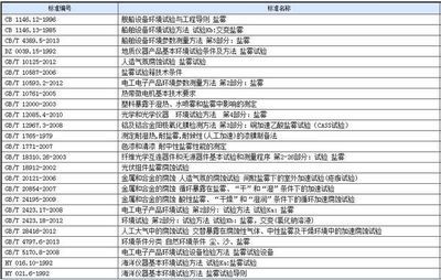 16厚鋼板耐腐蝕性能的測試標準(16cucr耐腐蝕鋼板耐腐蝕性能測試標準是什么) 裝飾家裝施工 第3張 16厚鋼板耐腐蝕性能的測試標準(16cucr耐腐蝕鋼板耐腐蝕性能測試標準是什么) 裝飾家裝施工 第3張