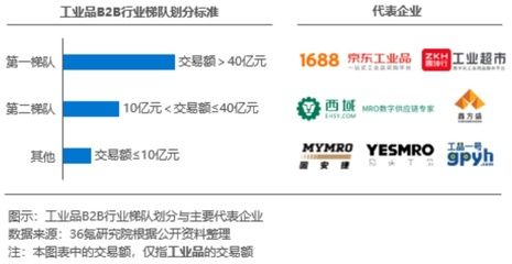 網架制造屬于什么領域類別（網架制造主要屬于哪個工程領域？） 北京鋼結構設計問答
