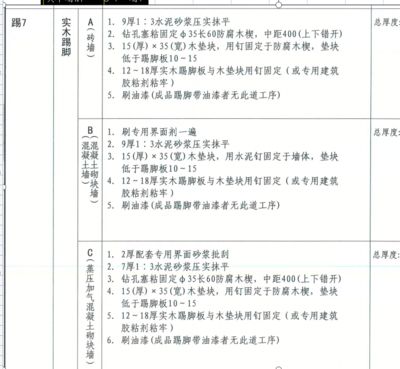 加氣混凝土砌塊墻厚度規范 結構污水處理池設計 第4張 加氣混凝土砌塊墻厚度規范 結構污水處理池設計 第4張