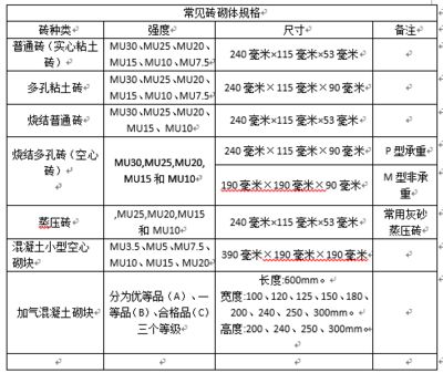 加氣混凝土砌塊墻厚度規范 結構污水處理池設計 第5張 加氣混凝土砌塊墻厚度規范 結構污水處理池設計 第5張