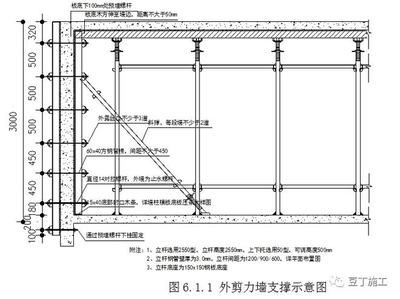 不同設計標準下的加固方案(固建筑加固設計標準下的加固方案是否符合安全可靠的要求) 裝飾幕墻施工 第5張 不同設計標準下的加固方案(固建筑加固設計標準下的加固方案是否符合安全可靠的要求) 裝飾幕墻施工 第5張