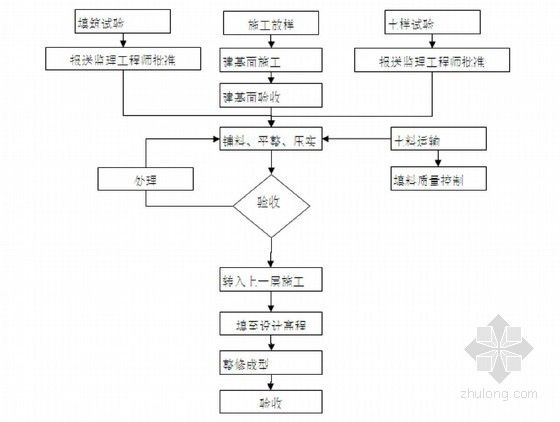 加固工程驗收流程（加固工程的驗收流程）