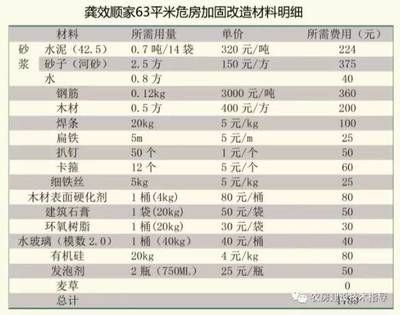 加固與新建的成本對比 北京加固施工 第4張 加固與新建的成本對比 北京加固施工 第4張