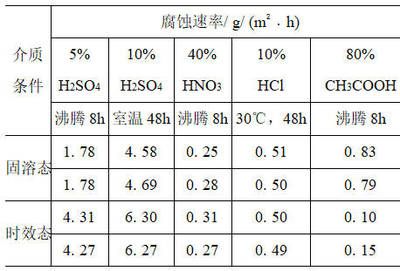 不銹鋼耐腐蝕性能測試 北京鋼結構設計 第1張 不銹鋼耐腐蝕性能測試 北京鋼結構設計 第1張