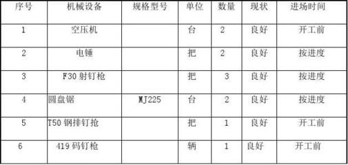 加油站鋼柱用多大鋼材合適呢(加油站鋼柱的選擇) 結(jié)構(gòu)工業(yè)裝備施工 第5張 加油站鋼柱用多大鋼材合適呢(加油站鋼柱的選擇) 結(jié)構(gòu)工業(yè)裝備施工 第5張