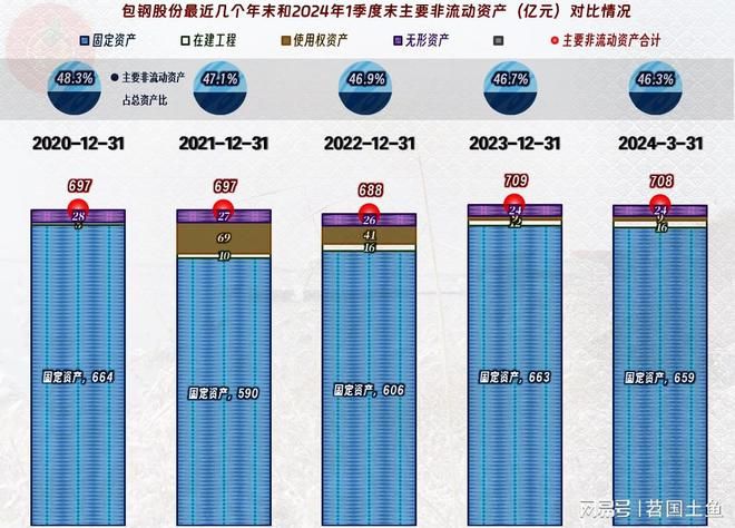 包鋼加固設計案例分析