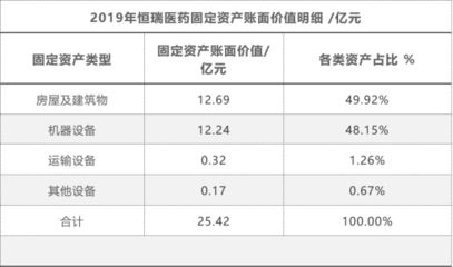不同折舊方法對企業利潤影響((二)加速折舊法對企業凈利潤的影響有哪些) 建筑效果圖設計 第1張 不同折舊方法對企業利潤影響((二)加速折舊法對企業凈利潤的影響有哪些) 建筑效果圖設計 第1張